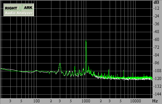 Spectrum graph